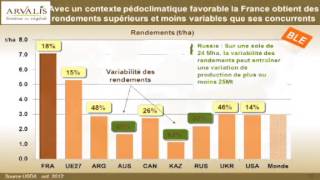 Céréales  les éléments clés du marché  ARVALISinfosfr [upl. by Gaillard]