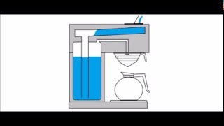 HOW TO Set up a pourover coffee maker Brewer machine [upl. by Inus]