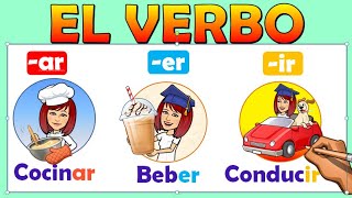 📚EL VERBO para niños 🔶️NÚMERO 🔶️PERSONA🔶️ TIEMPO 🔶️MODO 🔶️CONJUGACIÓN 📌Video educativo [upl. by Ahseei]