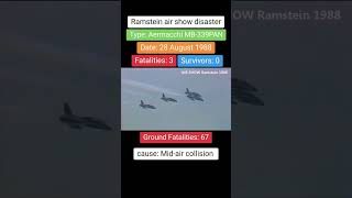 Ramstein air show disaster footage rip shorts crash [upl. by Annalise]