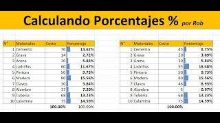 Como Calcular Porcentajes en Excel de una manera directa [upl. by Ednihek]