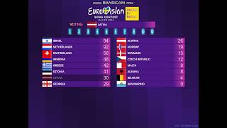 Whatif 84  ESC 2024  2nd semifinal  voting with only semifinalists [upl. by Ttelrats82]