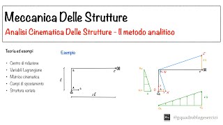 Meccanica Delle Strutture Analisi Cinematica Delle Strutture  Lezione 5  Parte 1 [upl. by Dimond]