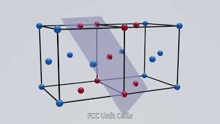 Martensite transformation animation [upl. by Kiah]