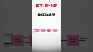 IC 741 OP AMPelectronicselectronicscomponents btech electronicsandcommunication [upl. by Shayn707]