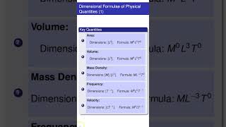 Dimensions of Physical Quantities dimensions fluid chemical [upl. by Nnylyt]