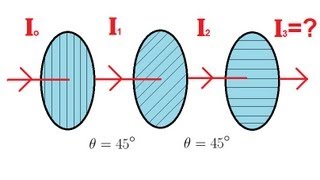 Physics 53 Polarization 3 of 5 Three Polarizers [upl. by Gerdi]