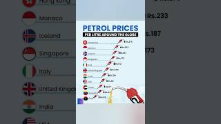 Petrol Price vary significantly Around The Worldcurrentaffairs currenteventscurrentaffairsforntpc [upl. by Einnok]