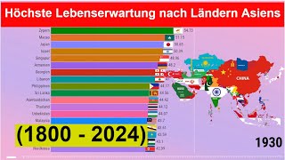 Höchste Lebenserwartung nach Ländern Asiens 1800  2024 [upl. by Noivad]