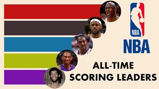 NBA AllTime Scoring Leaders 2023 l ◼️ Comparison By Seasons Played [upl. by Nahamas664]