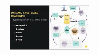 Tweets Similarity Classification on Dynamic Based Reasoning Machine Learning and MultiAgent System [upl. by Swirsky]