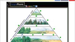 Biome Pyramid  Climate zones  Geology and Geography Education [upl. by Baggs]