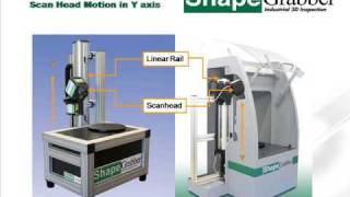 Principles of 3D Measurement [upl. by Tobe886]