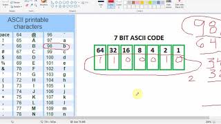 Understanding ASCII [upl. by Maze334]