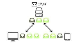 IMAP POP and Multiple Devices [upl. by Eeloj807]