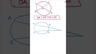 Internal and External intersection of chords of circle [upl. by O'Malley]