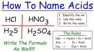 Naming Acids In Chemistry [upl. by Yeniar]