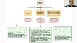 PROBLEMA 5  HETEROCROMÍA HEREDITARIA [upl. by Hilten]