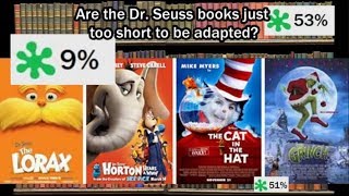 Are the Dr Seuss Books just too short to adapt well [upl. by Amasa837]