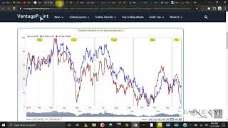 Reading And Using Seasonal Tendencies [upl. by Finnie]