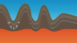 How mountain ranges are formed at convergent plate boundaries [upl. by Dustin]