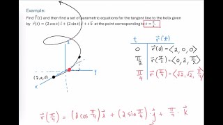 Unit Tangent Vector amp Tangent Line [upl. by Flaherty]