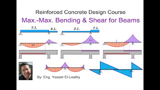 03 Max Max Bending Moment and Shear Force Page 015 [upl. by Innavoj]