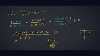 Inecuaciones racionales No quitar denominador [upl. by Aimej143]