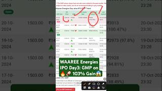 WAAREE Energies IPO Day3 Review103 Listing Gain 🔥🚀😱 [upl. by Merrow425]