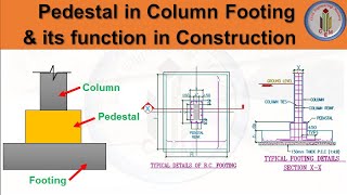 Pedestal in Column Footing  Column Pedestal  Reinforced cement concrete Pedestal Footing Pedestal [upl. by Wootten]