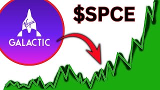 SPCE Stock NEWS TOMORROW buy now SPCE stock trading broker review [upl. by Eineeuq]