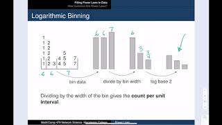 NetSci 074 Fitting Power Laws to Data [upl. by Jaquenette984]