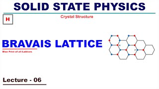 Bravais Lattice  Crystal Structure [upl. by Sunev]