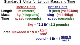 13 Unit Conversions and the Metric System  General Physics [upl. by Nali]