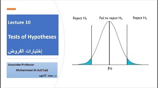 101 Testing of Hypotheses شرح إختبار الفروض [upl. by Ilyssa671]