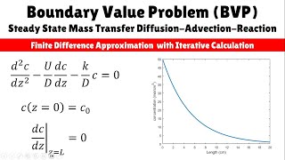 Boundary Value Problem BVP  Steady State Mass Transfer DiffusionAdvectionReaction [upl. by Hseyaj357]