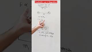 Coulombs law of Magnetism  Matter and magnetism [upl. by Ylime]