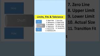 Limit fits amp Tolerance I Engineering Metrology rakeshahirkar engineeringconcepts [upl. by Llenad]