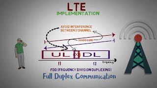 21  TDD vs FDD in 4G LTE [upl. by Brett476]