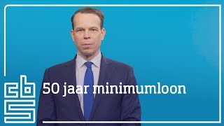 50 jaar minimumloon [upl. by Lynch57]