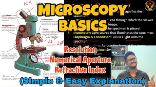 Microscopy Basics  Magnification  Resolution  Numerical Aperture Refractive Index ThiNK Biology [upl. by Lali718]