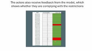 Example of a simulation with the SSMS model [upl. by Christy553]