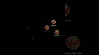 Nuclear Fission Unraveling the Power of Splitting Atoms [upl. by Carney]