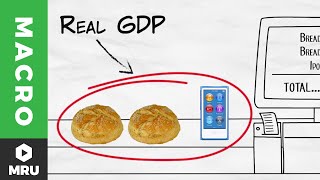 Nominal vs Real GDP [upl. by Erised]