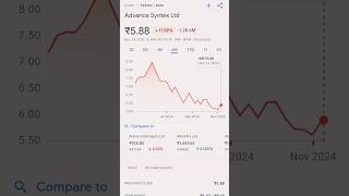 ₹500 rupees penny stocks list [upl. by Happ]