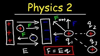 Physics 2  Basic Introduction [upl. by Konikow]