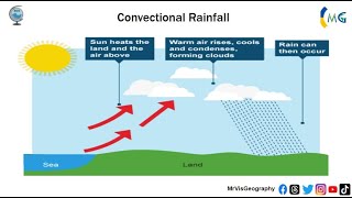 Convectional rainfall ☔ [upl. by Klimesh241]