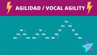 Improve your singing agility and speed  Vocalization exercises  Voice warm up [upl. by Amsirhc]