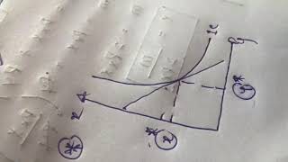 Hicksian demand function [upl. by Tound]