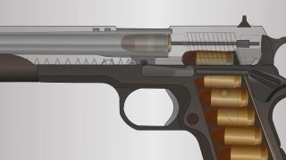 How a firearm works  Animation 1911 semiauto handgun [upl. by Oisor506]